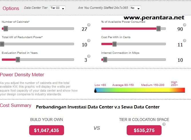 Biaya Investasi Data Center