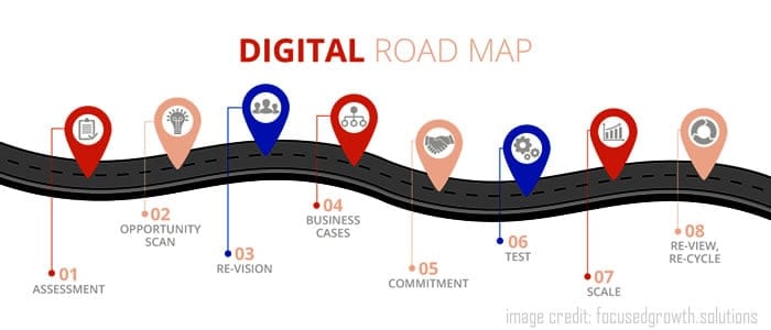 digital road map