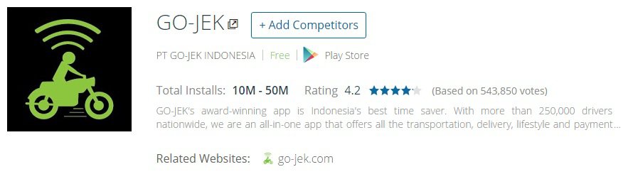 gopay sebagai aplikasi fintech paling banyak digunakan di indonesia