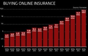 statistik trend pertumbuhan pasar asuransi